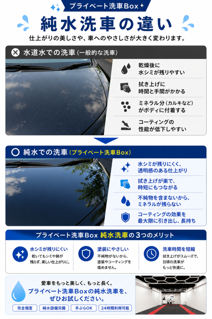 プライベート洗車Box純水洗車